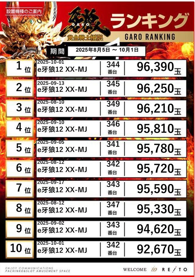牙狼10.1